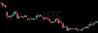 UPS daily chart