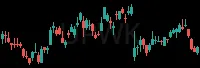 UPWK daily chart
