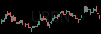 URBN daily chart
