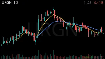 URGN daily chart