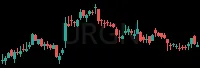URGN daily chart