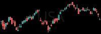 USA daily chart