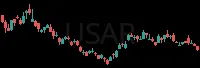 USAR daily chart