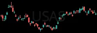 USAS daily chart