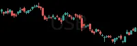 USB daily chart