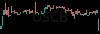 USCB daily chart