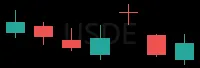 USDE daily chart