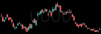 UUUU daily chart