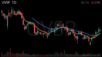 UVSP daily chart