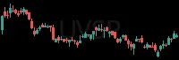 UVSP daily chart