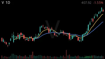 V daily chart