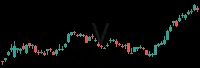 V daily chart