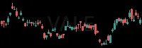 VALE daily chart