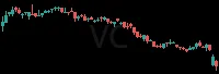 VC daily chart