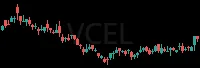 VCEL daily chart