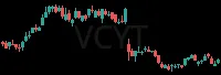 VCYT daily chart