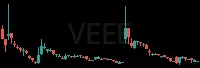 VEEE daily chart
