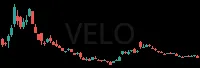 VELO daily chart