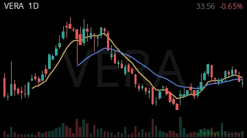 VERA daily chart