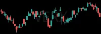 VERX daily chart