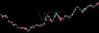 VET daily chart