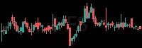 VFS daily chart