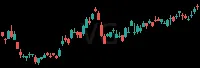 VG daily chart
