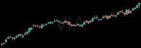 VIA daily chart