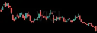 VICI daily chart