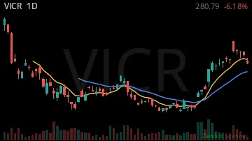 VICR daily chart