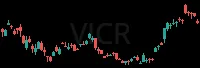 VICR daily chart