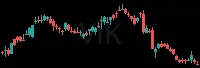 VIK daily chart