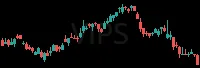 VIPS daily chart
