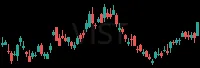 VIST daily chart