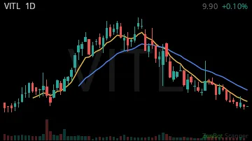 VITL daily chart