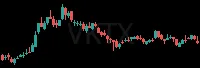 VKTX daily chart
