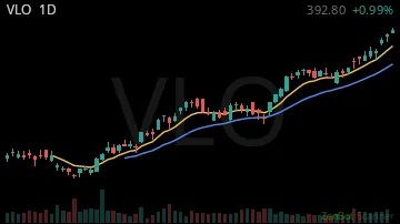 VLO daily chart