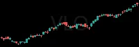 VLO daily chart