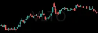 VLTO daily chart