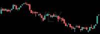 VLY daily chart