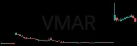 VMAR daily chart