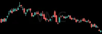 VMC daily chart