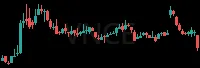 VNCE daily chart