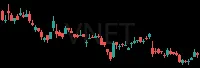 VNET daily chart