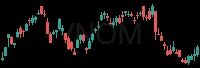 VNOM daily chart