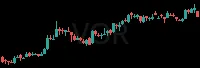 VOR daily chart