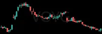 VOYG daily chart