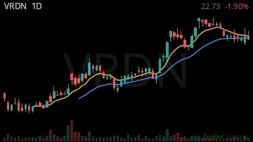 VRDN daily chart