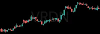 VRDN daily chart