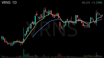 VRNS daily chart